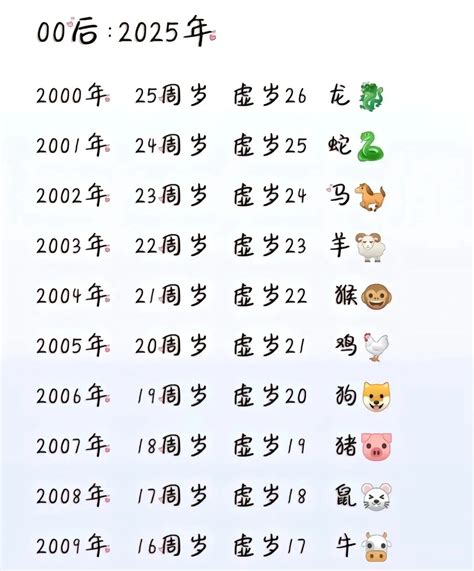 2025年属相